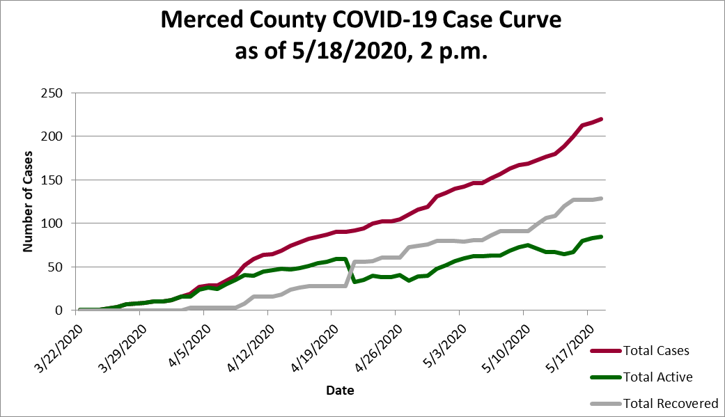 curve 051820