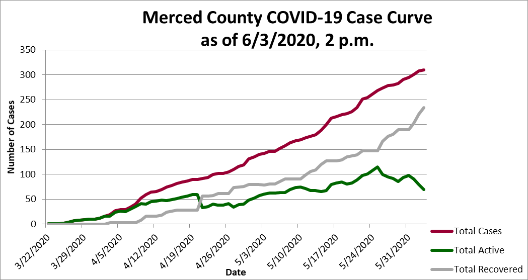 curve 060320