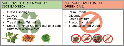 Asset 3Green Waste list