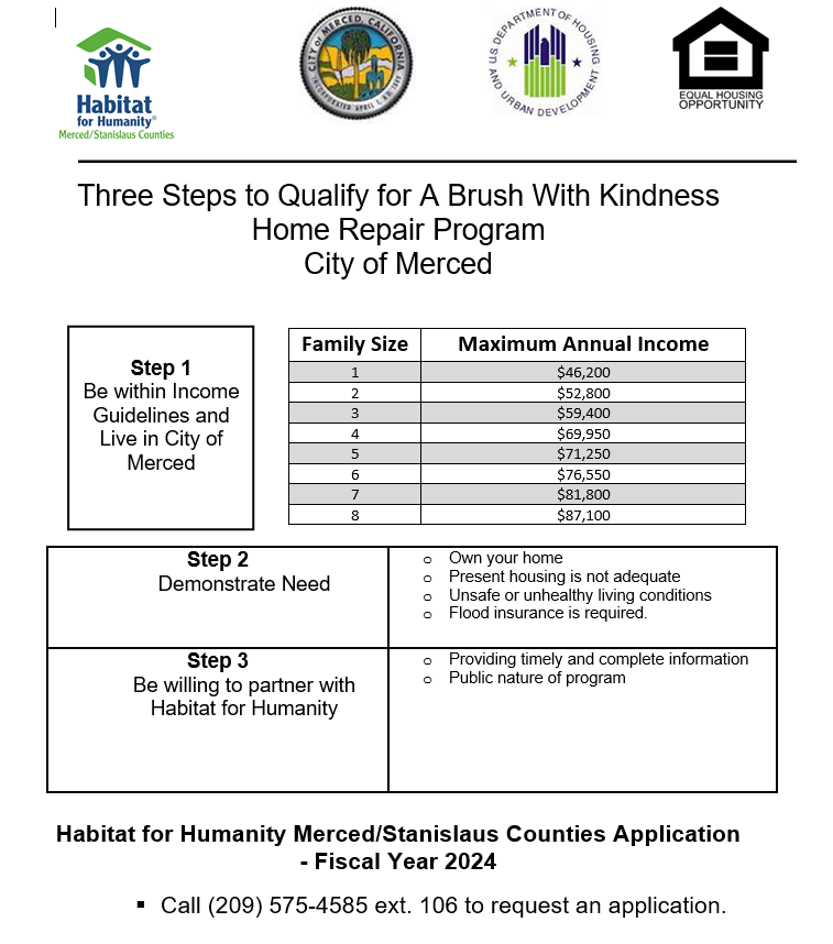 Habitat for Humanity