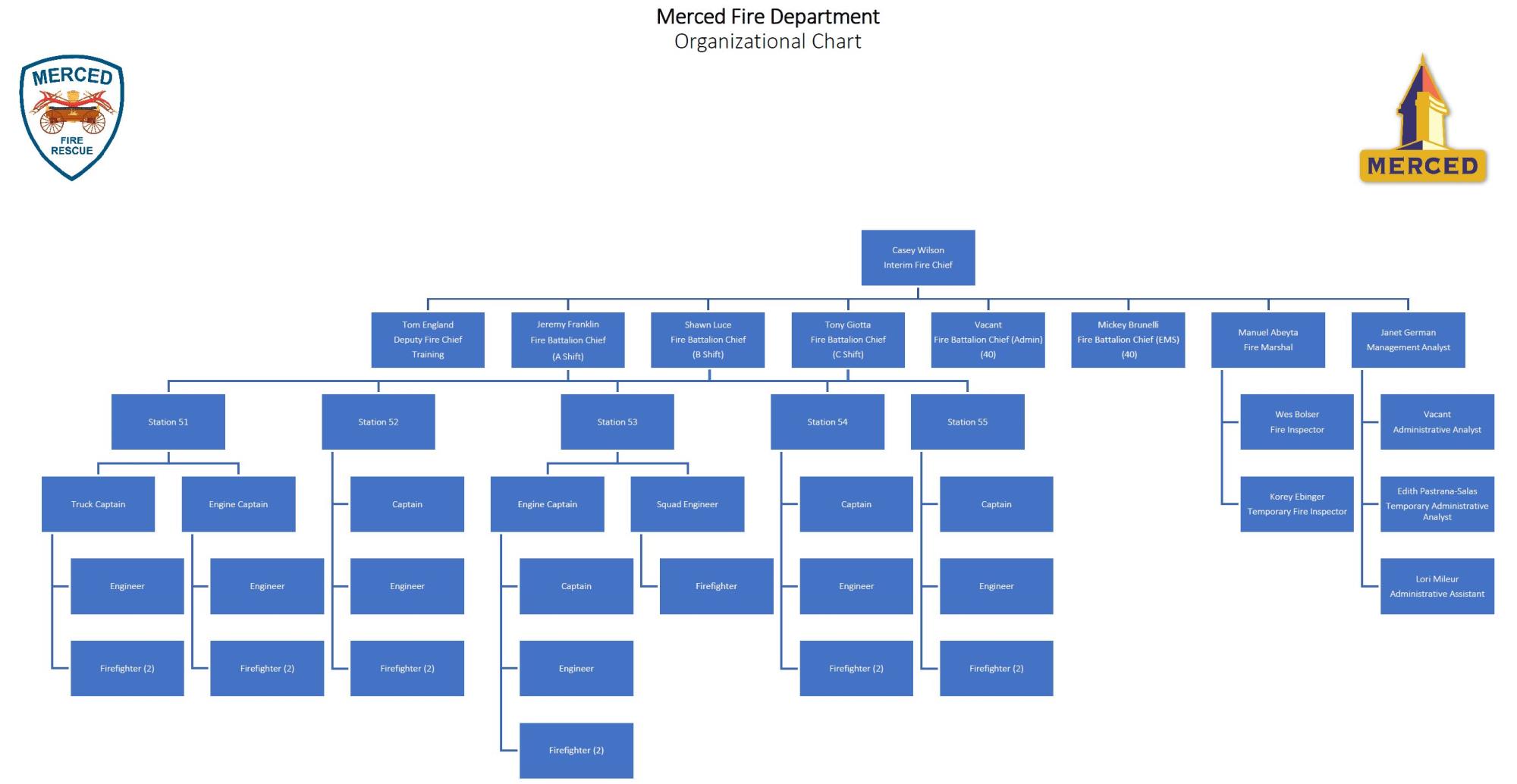 Org Chart Snip - 01 19 25