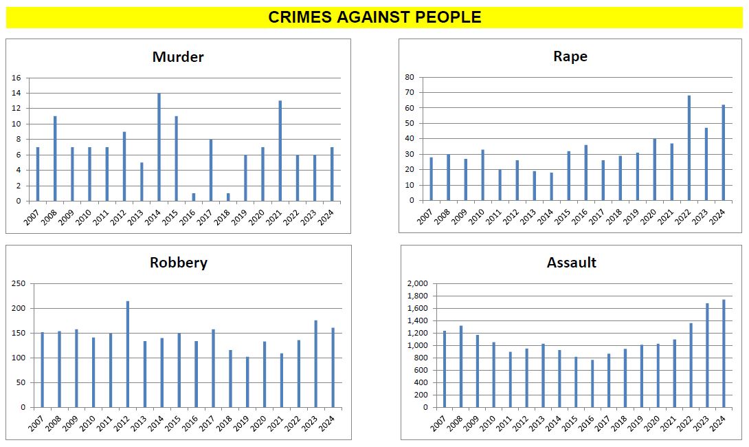 crimesagainstpeople